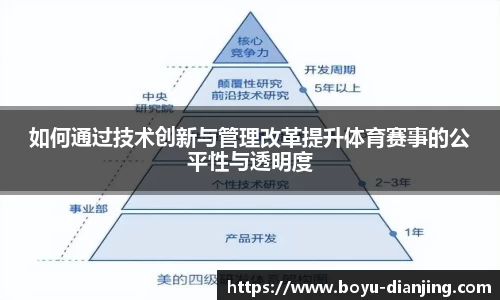 如何通过技术创新与管理改革提升体育赛事的公平性与透明度